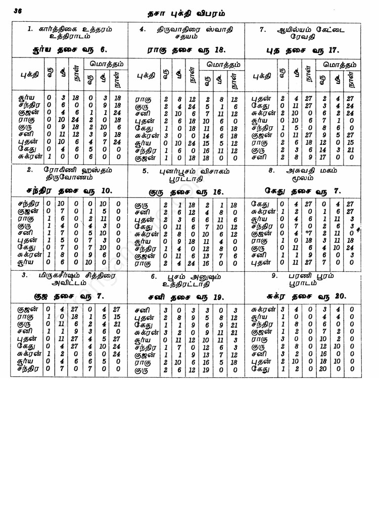 Panchangam
